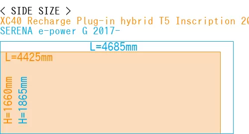 #XC40 Recharge Plug-in hybrid T5 Inscription 2018- + SERENA e-power G 2017-